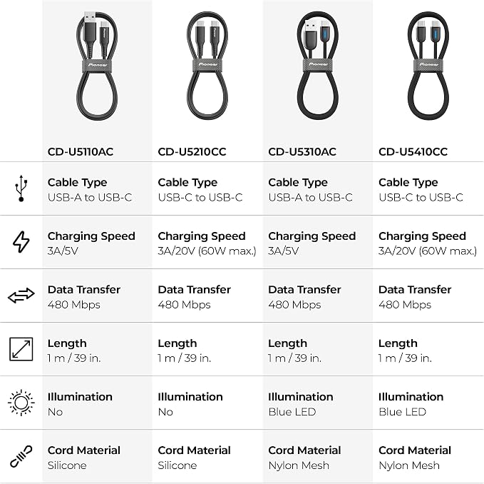 3.25 FT USB A to USB C Cable for CarPlay & Fast Charging Phone Charger Cord– Durable Braided Nylon Car Charger Cord Type C with Blue LED for iPhone, Android, Wired Apple CarPlay & Android Auto