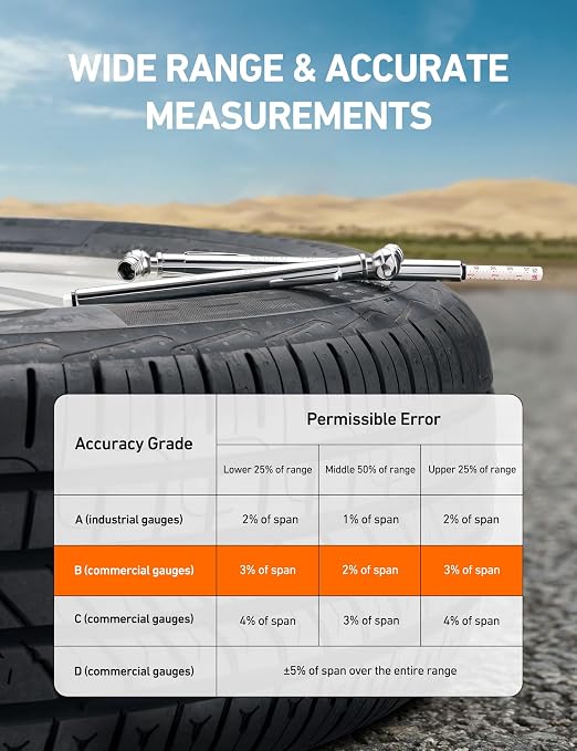 Pencil Tire Pressure Gauge 2 Pack (10-75PSI, 10-120PSI ±2% Span), Valve Caps with Case, Stainless Steel Body, and Metal Made Nozzle 3 Measurements for Cars, Bikes, Vehicles, Pickups