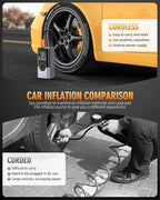 Tire Inflator Portable Air Compressor, Cordless Tire Pump with LED Super Bright Light for Car, Bicycle, Motorcycle