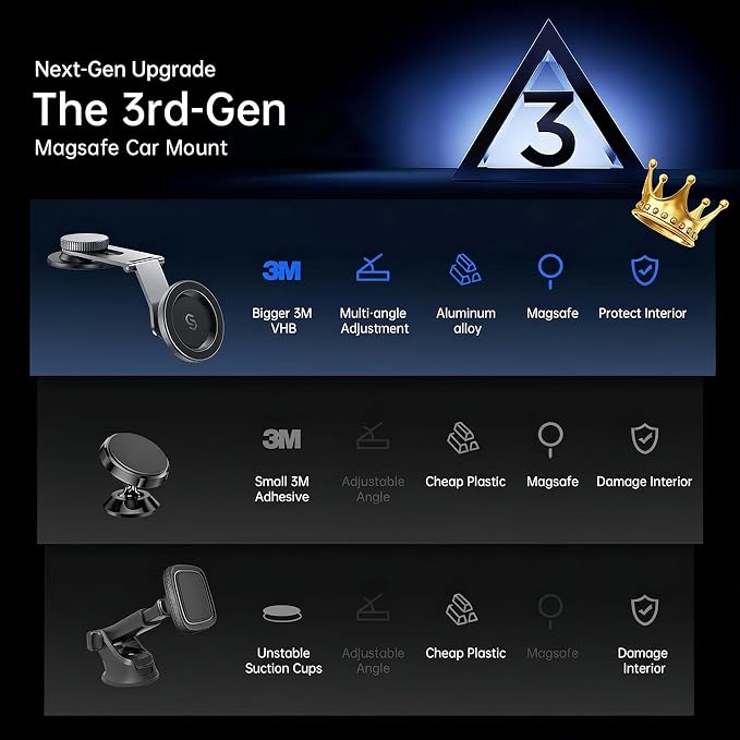 Fits MagSafe Car Mount for Universal Dashboard, Tesla Screen, Magnetic Phone Holder for Car,Foldable Aluminum Alloy Arm,Super Stable Car Mount for iPhone 17 Pro Max 16 15 14 13 12&All Phones