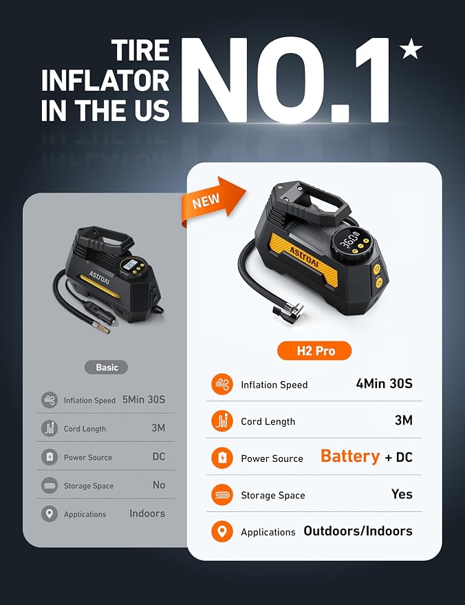 H2 Pro Cordless Tire Inflator Portable Air Compressor Tire Pump with DC 12V & Battery Dual Power Supply Digital Pressure Gauge Fast Inflation Air Pump for Car Tires Motorcycles Bikes Yellow