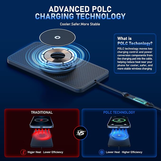 25W Magnetic Wireless Car Charger Pad, for MagSafe Car Charger with 45W USB-C Car Charger, Anti-Slip Wireless Charging Pad for Car Compatible with iPhone 17 16 15 14 13 12 (30CM Cable)