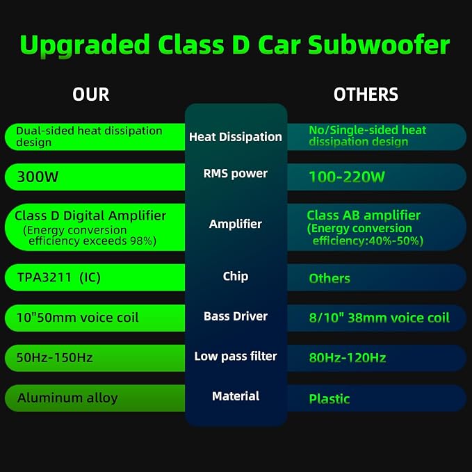 1600W Car Subwoofer, 10" Ultra-Thin Powered Under-Seat Subs with Built-in Amplifier, (LPF/Gain/Bass Boost) LED Ambient Lights, Independent Bass Knob, Distortion-Free Deep Bass for Most Vehicles