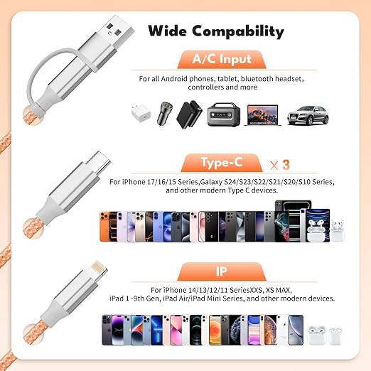 4 in 2 Multi Charging Cable, USB C Multiple Charger Cable with 3 X Type-C,1 X IP, Upgrade 2026 Travel Essentials Phone Charger Cord for iPhone 17/16/15/14,Car Accessories for Women,Orange