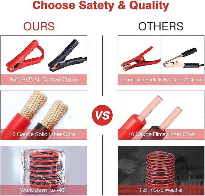 Car Roadside Emergency Kit with Jumper Cables, Auto Vehicle Safety Road Side Assistance Kits, Winter Car Kit for Women and Men, with Portable Air Compressor, Tow Rope, Multitool Plier