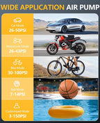 150 PSI Cordless Rechargeable Tire Inflator Portable Air Compressor | Fast Inflation, Digital Gauge, Auto Shutoff, LED Light, One-Click Start, for Car, Motorcycle, Bike, Sports Ball