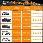 Powerful 12000mAh Heavy Duty Tire Inflator Portable Air Compressor, 7X Faster, 150PSI Dual Power 12V&Cordless Air Pump for Car Tires, Pickup Trucks, Jeeps, SUVs & RVs. Digital Pressure Gauge