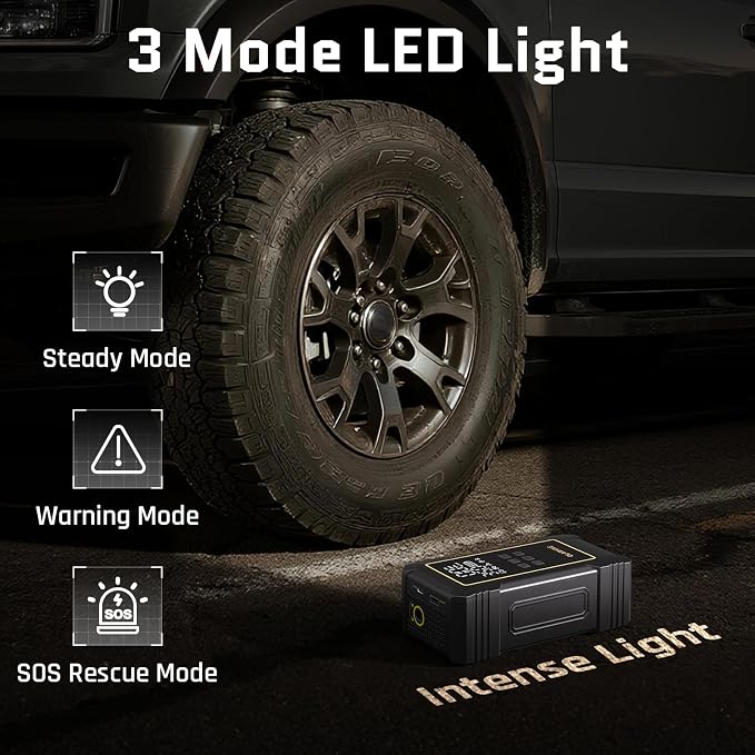 Powerful 12000mAh Heavy Duty Tire Inflator Portable Air Compressor, 7X Faster, 150PSI Dual Power 12V&Cordless Air Pump for Car Tires, Pickup Trucks, Jeeps, SUVs & RVs. Digital Pressure Gauge