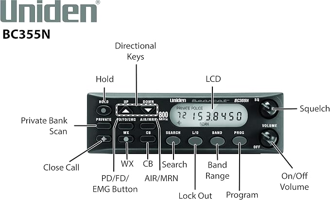 BC355N 300-Channel Base/Mobile Scanner, Close Call Capture, Pre-programmed Search Bands, NOAA Weather, Aviation, Marine, Railroad, NASCAR, and Non-digital' emergency services