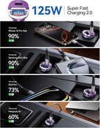 【Upgraded】 125W USB C Car Charger Super Fast Charging for iPhone 16, [PD65W & QC60W][All Metal] Cigarette Lighter Car Charger,Dual Port for iPhone 16 15 Pro iPad Samsung S25/S24 MacBook-Purple