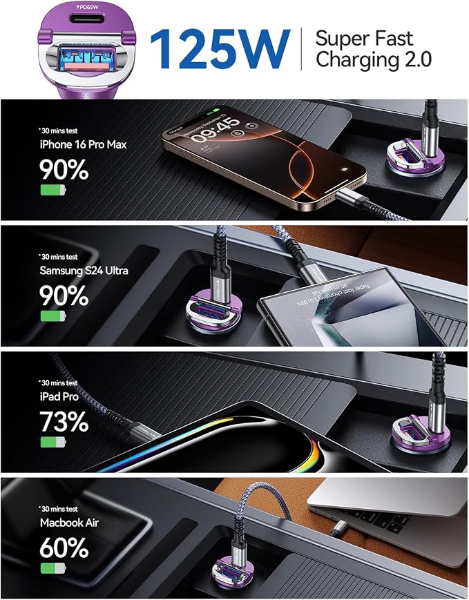 【Upgraded】 125W USB C Car Charger Super Fast Charging for iPhone 16, [PD65W & QC60W][All Metal] Cigarette Lighter Car Charger,Dual Port for iPhone 16 15 Pro iPad Samsung S25/S24 MacBook-Purple