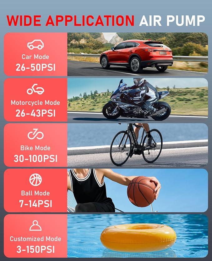 Dual Power Tire Inflator Portable Air Compressor, 12V DC & Battery Air Pump | 150PSI, Cordless, Pressure Gauge, Auto Shutoff, LED Light, One-Click Start, for Car, Motorcycle, Bike, Sports Ball