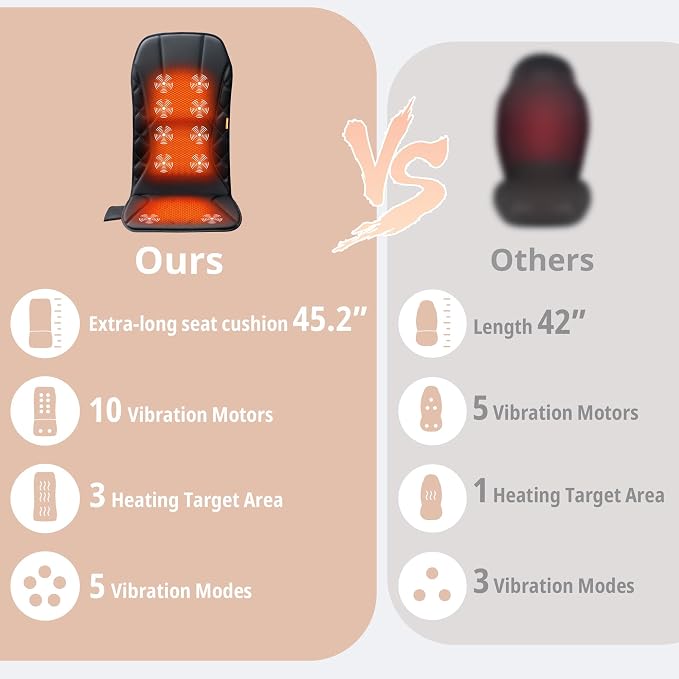 Upgraded Length,10 Vibration Motor,Back Massager Cushion with Heat | Heated Seat Cover Massage Cushion for Pain Relief for home