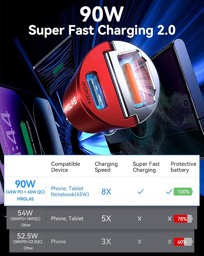 90W USB C Car Charger, [Smallest Metal] Fast Charging PD45W+QC3.0 Dual Port Cigarette Lighter Adapter for iPhone 16 Pro Max 15 iPad Samsung S25 -Red
