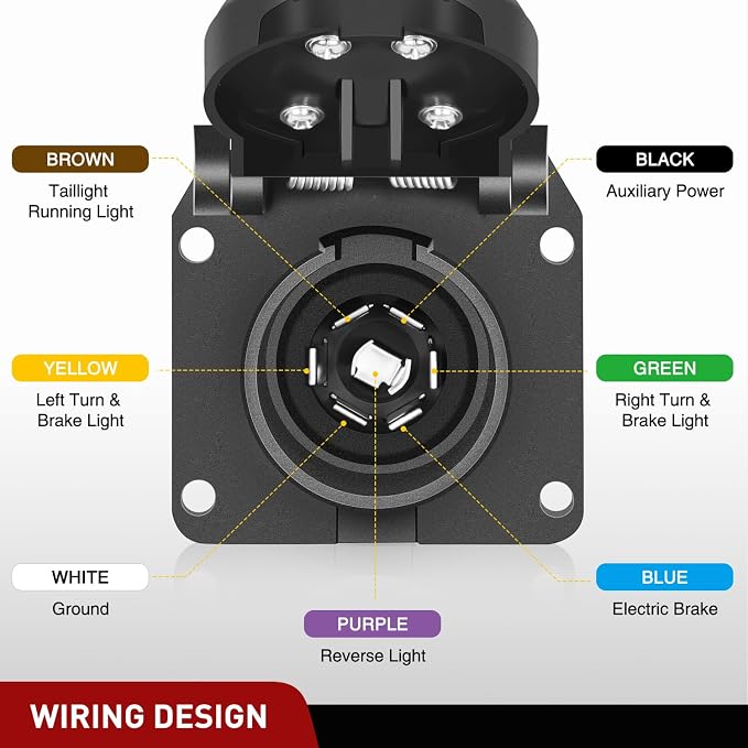 7 Pin Trailer Wiring Harness Kit 56413 Vehicle Standard 7 Way Connector Custom for 2015 2016 2017 2018 2019 2020 Ford F-150 Simple Fit Tow Hitch Harness