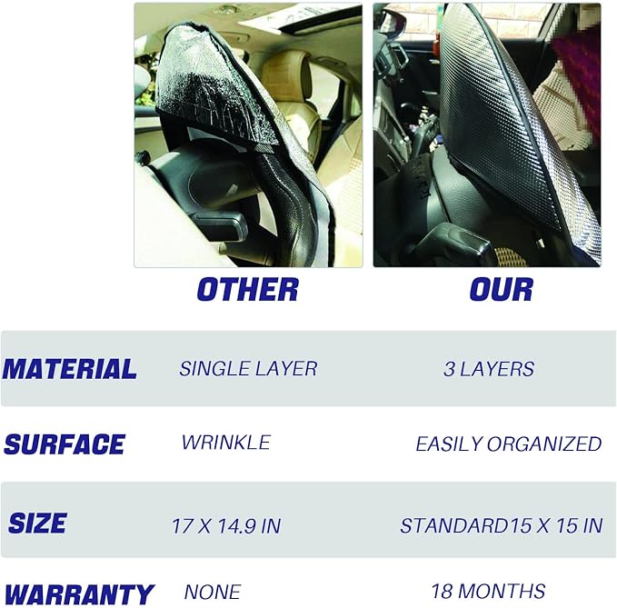 Steering Wheel Cover Sun Shade,Upgraded 3-Layer Foil Cooling Steering Wheel Sun Cover for Heat Protection Fit Most Car SUV Van 17.7" Reflector Protector
