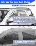 in-Channel Window Rain Guards Fit for Dodge Durango 2011-2026,Extra Durable Visors Vent Visors Window Deflector Vent Shades Car Accessories -4 pcs