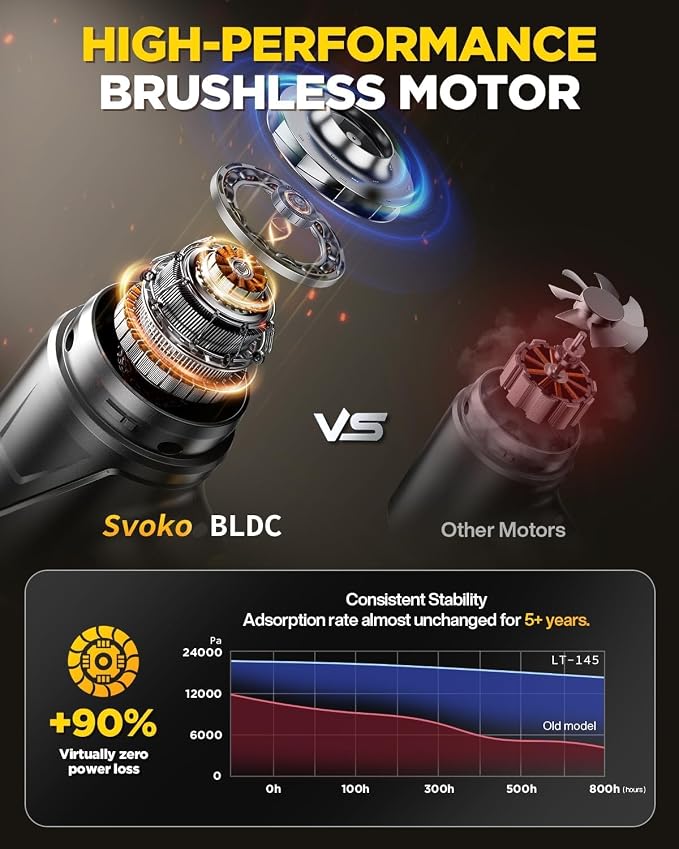 Handheld Vacuum Cleaner 21000Pa Suction with Brushless Motor, 4-in-1 Portable Mini Car Vacuum with 2 Suction Modes, Cordless Vacuum with LED Light, Type-C Charge for Car, Office Desk, Keyboards