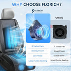 Upgraded Cooling Car Seat Cover Front Seat with Blowing&Suction, 12V-24V Ventilated Car Seat Cushion with 2 Turbo Fans, 3-Speed Adjustable Universal Fit Breathable Car Cushion for Summer Driving-Black