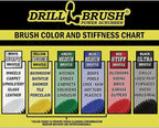 BBQ Grill Cleaning Kit - Safe Nylon Grill Brush | Set - Ultra Stiff Power Scrubber Attachments for Loose Paint, De-Scaling Rust and Graffiti Removal on Stone, Brick and Masonry