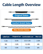 2 Pack 5ft Coiled USB-C to Lightning Cable [MFI Certified] Carplay | 30W PD Fast Charger Data Transfer Cord in Car for iPhone 14/13/12/11/XS/8/7/6/5, iPad, iPod