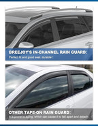 in-Channel Window Rain Guards Fit for Toyota RAV4 2013 2014 2015 2016 2017 2018, Rain Guards, Visors Vent Visors Window Deflector for 13-18 Toyota RAV 4, Vent Shades Car Accessories -4 pcs