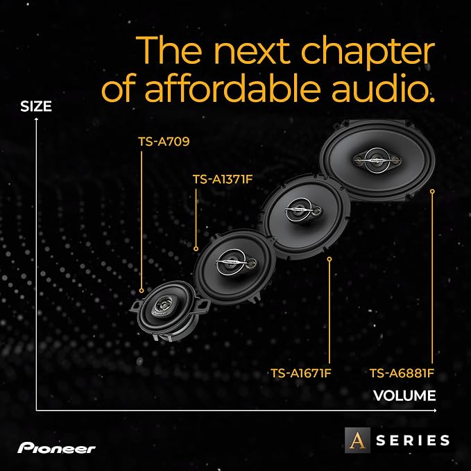 A-Series Standard TS-A1671F 6.5” 3-Way Speakers (Pair) – 320W Max, Balanced Sound + Smooth Treble, Enhanced Bass, Ideal Factory Upgrade, Installation Adaptors Included