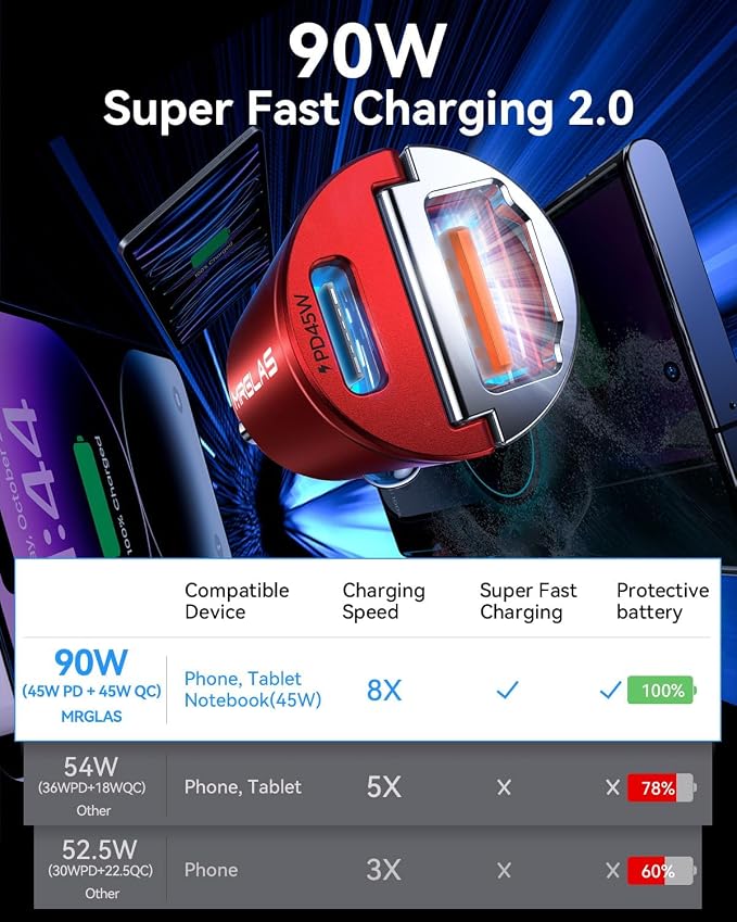 2-Pack 90W USB C Car Charger,[Super Mini Metal] Car Charger Fast Charging Adapter PD+QC3.0 Dual Port Type C Car Cigarette Lighter USB Compatible iPhone 16 15 14 Pro Max iPad S25-Red
