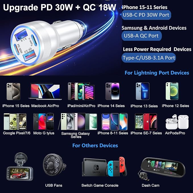 USB C Car Charger, 65W 4 Port Dual 12V USB C & USB A Car Cigarette Lighter Adapter QC/PD 30W Fast Charge Car Phone Charger for iPhone 16 15 14 13 12 iPad Pro,Samsung,Pixel(Silver)