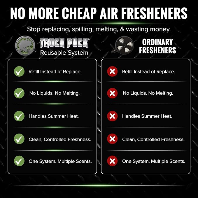 Truck Puck Bamboo Rain Fragrancee Car Air Freshener – Long-Lasting Car Deodorizer, Refillable Vent & Visor Clip Auto Air Freshener for Car, Truck & SUV, Premium Fragrance, Pack of 3