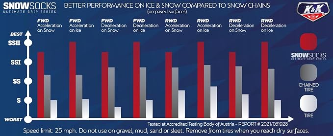 K&K Auto Snow Socks for Tires – Pro Series for Ultimate Grip Approved Snow Chain Alternative Traction Device – Tire Sock for Car Sedan Coupe – Winter Travel Accessory Emergency Kit – Medium (2pcs)