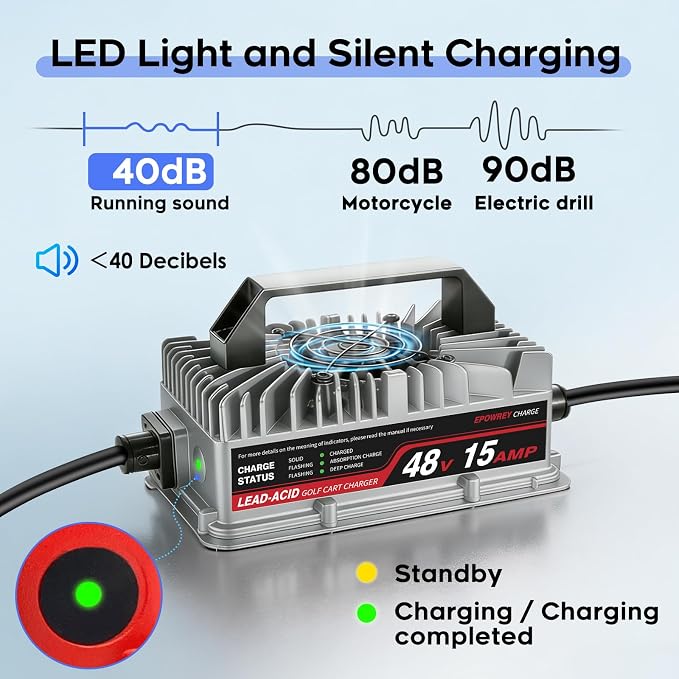 48V 15 AMP Golf Cart Charger for Club Car Precedent & DS Series with 3-Pin Round Plug- Lead Acid Battery