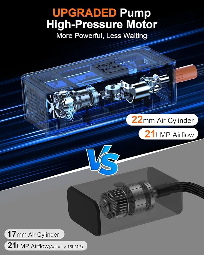 160PSI Tire Inflator Portable Air Compressor for Car/Moto/Bike/Ball | 160 PSI Rapid Inflation, 10000mAh Larger Capacity, 4+N Smart Modes, LED Light, Auto-stop, Exquisite Handbag