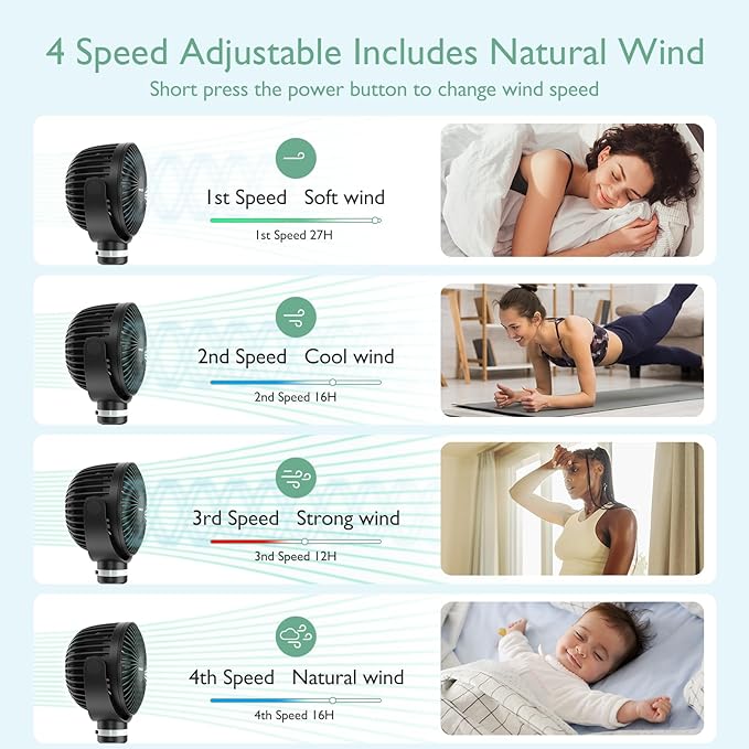 8000mAh Portable Stroller Fan | 27H Ultra-long Battery Life | Detachable 4 Speed 360°Rotate | 2 Modes LED Night Light, USB Rechargeable Handheld Cooling Fan for Travel, Car Seat, Bedroom
