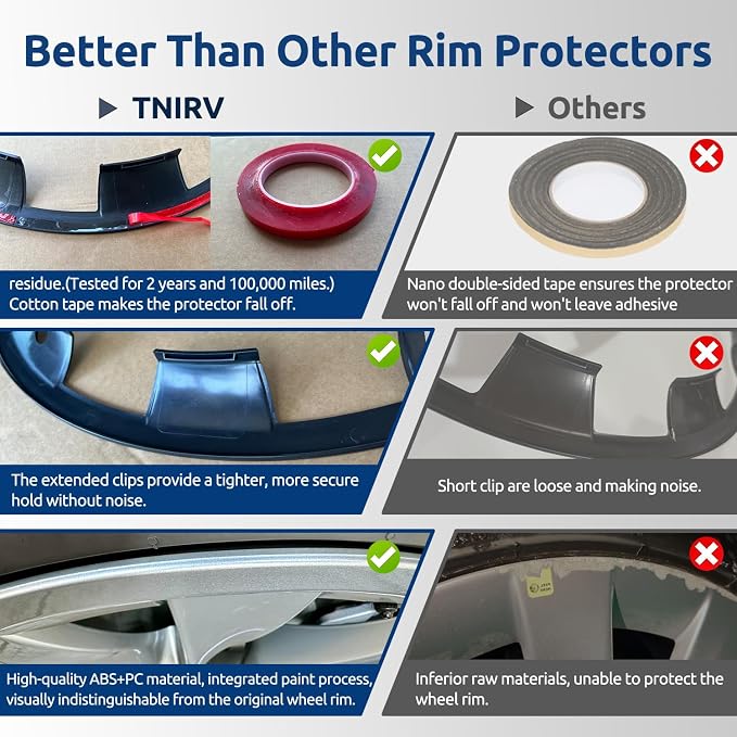 Rim Protector for Tesla 2025 2026 Model Y Juniper 20 Inch Helix Wheel Cover All-in-one Car Tire Trim Rings Rim Case Hubcaps Model Y Juniper Accessories
