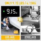 Electric Hydraulic Car Jack Kit 5 Ton 12V Ultra-Portable Auto Car Lift with 17.7 Inch Range for SUV Sedan Truck Repair Floor Jack for Tire Change with LED Lightweight for Easy Storage