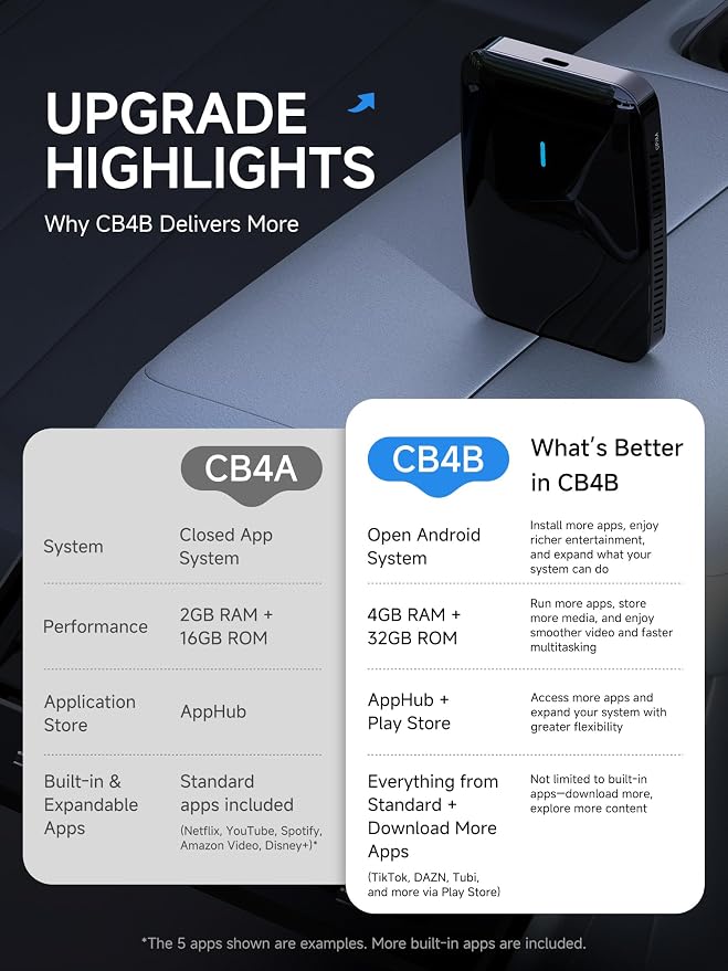 Magic AI Box Wireless CarPlay & Android Auto Adapter, Car Video Box for OEM Wired CP/AA, Dual WiFi & Bluetooth IoT Hub, Supports for Netflix/YouTube/TikTok/TF Card