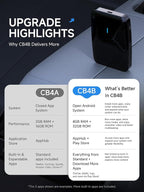 Magic AI Box Wireless CarPlay & Android Auto Adapter, Car Video Box for OEM Wired CP/AA, Dual WiFi & Bluetooth IoT Hub, Supports for Netflix/YouTube/TikTok/TF Card