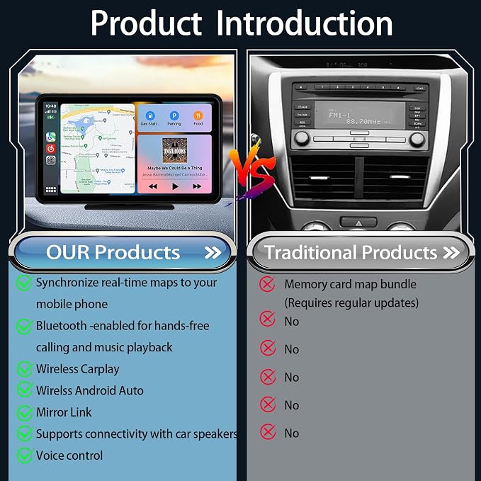 Wireless Carplay Screen for Car 7" HD Portable Car Stereo Touchscreen with Apple CarPlay and Android Auto with Mirror Link/Backup Camera/Bluetooth/GPS Navigation/AUX for All Vehicles