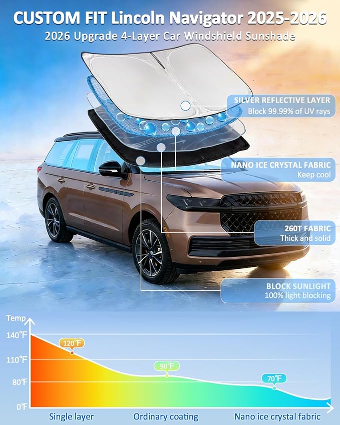 Windshield Sunshade for Lincoln Navigator 2025 2026 Sun Shade Car Windshield Accessories Upgrade 4 Layers Blocks UV Rays Custom Fit Navigator 240T Car Window Shades Front Windshield Keep Cool
