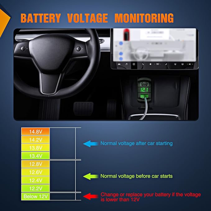 Rocker Switch Style USB Outlet LED Voltmeter Quick Connector 12V PD Type C and USB QC 3.0 Cars Replacement with Inline Fuse for Switches Panel on Boats RV Truck Car