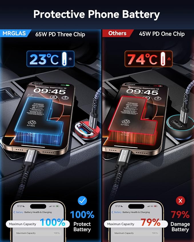 【Upgraded】 125W USB C Car Charger Super Fast Charging for iPhone 16, [PD65W & QC60W][All Metal] Cigarette Lighter Car Charger,Dual Port for iPhone 16 15 Pro iPad Samsung S25 S24 MacBook-Red