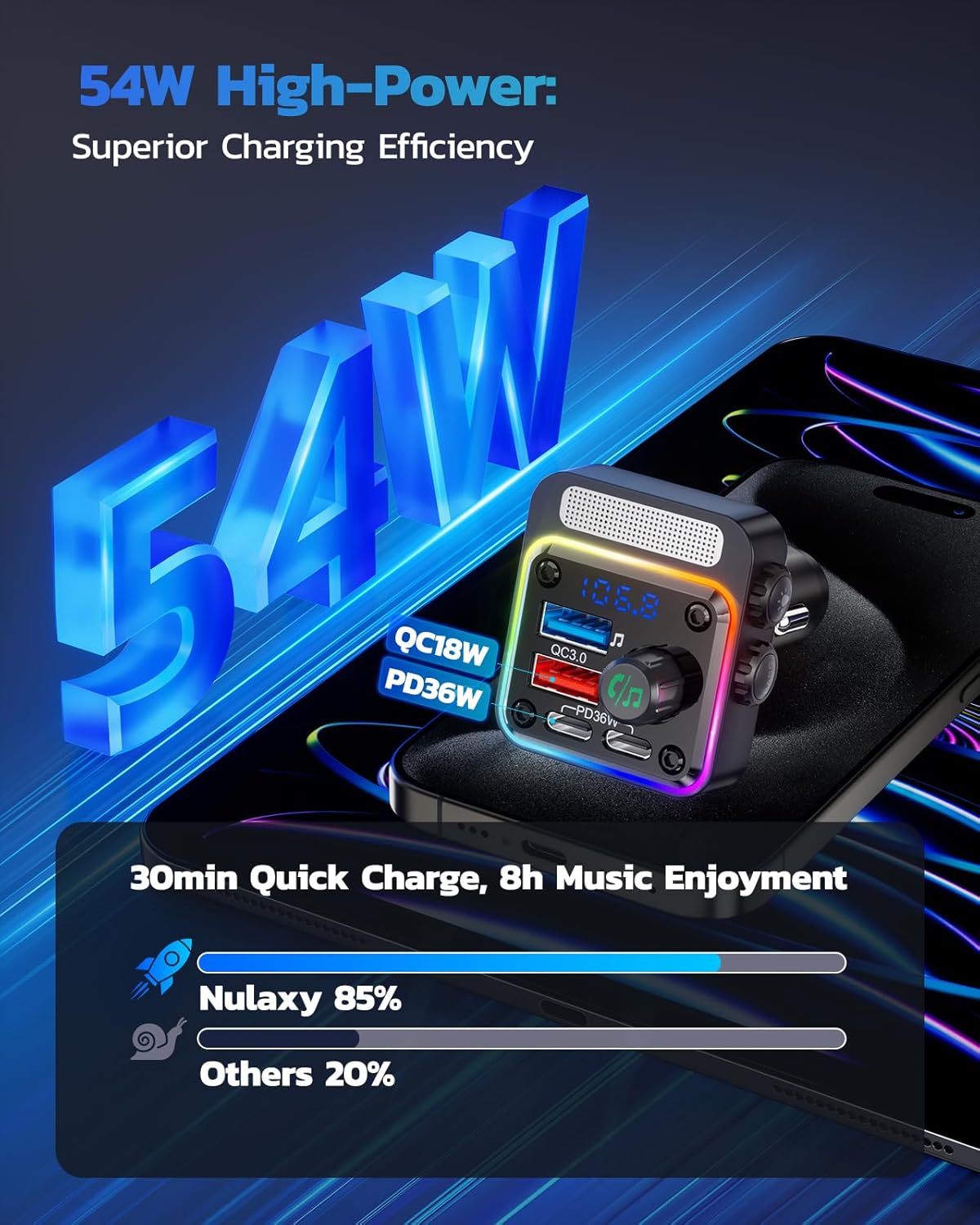Bluetooth FM Transmitter — 54W Fast-Charge Car Audio Adapter