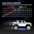 JOYLDIAS Kids Ride On Cars, Licensed Mercedes-Benz Maybach G650S, 12V7AH Battery Powered Toy Electric Car for Kids W/LED Underglow Lights, Remote Control,2 Motors, 3 Speeds,Music,Bluetooth,Horn, White
