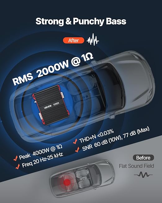 Monoblock Car Amplifier, 2000W RMS MAX, 1/2/4 Ohm Stable, 1-Channel Class D Car Audio Amplifier with Remote Subwoofer Level Control, Low Pass Filter and Bass Boost, Volume Controller Included