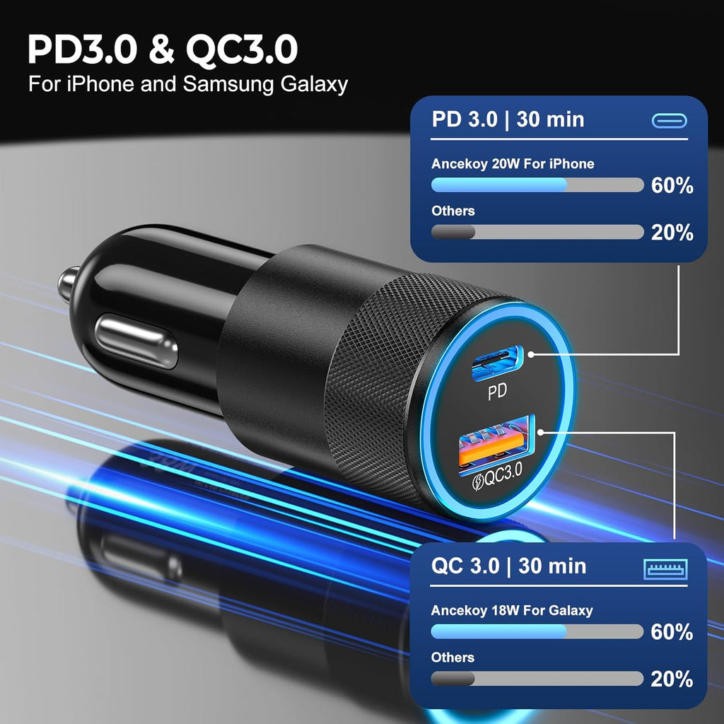 38W Dual USB-C Car Charger — Fast-Charging Adapter for Phones