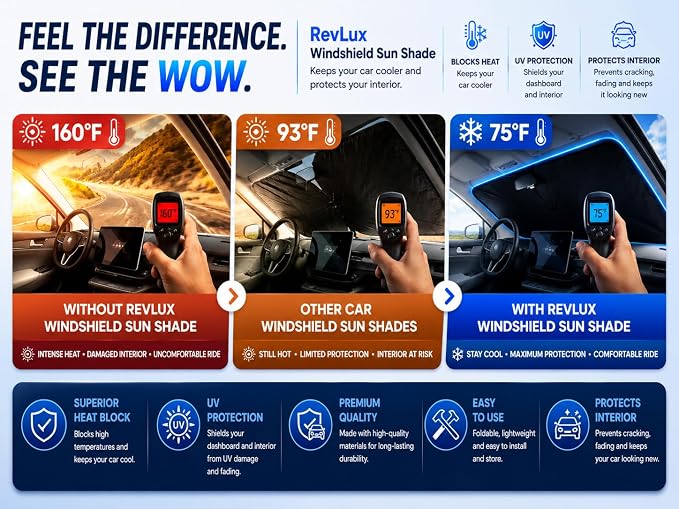 [2026 Upgrade] RevLux Car Windshield Sun Shade | Keeps Car Cool, Sun & Heat Protection | Double Thickened Ice-Core Cooling Fabric | Zero Light Leakage | Foldable Sunshade (Compact - 51"x31")