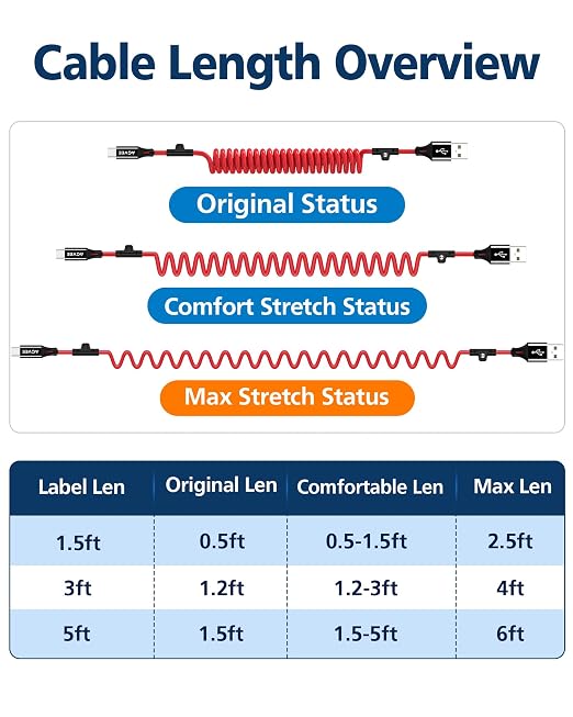 2 Pack 5ft Coiled USB-A to USB-C Cable [USB-IF Certified] Carplay | 3A Fast Charger Data Transfer Cord in Car for iPhone 17/16/15, Android Auto, Galaxy S26 S25 S24 S23 S22 S21 S10 S9, Pixel