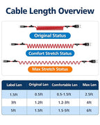 5ft Coiled USB-A to USB-C Cable [USB-IF Certified] Carplay | 3A Fast Charger Data Transfer Cord in Car for iPhone 17/16/15, Android Auto, Galaxy S26 S25 S24 S23 S22 S21 S10 S9, Pixel