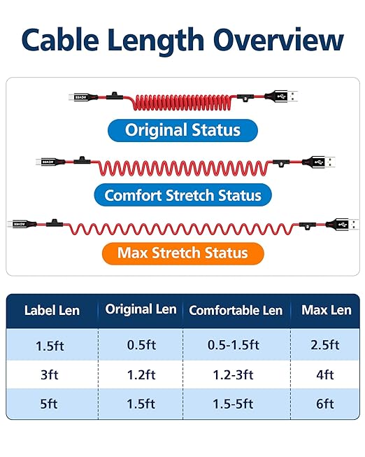 5ft Coiled USB-A to USB-C Cable [USB-IF Certified] Carplay | 3A Fast Charger Data Transfer Cord in Car for iPhone 17/16/15, Android Auto, Galaxy S26 S25 S24 S23 S22 S21 S10 S9, Pixel